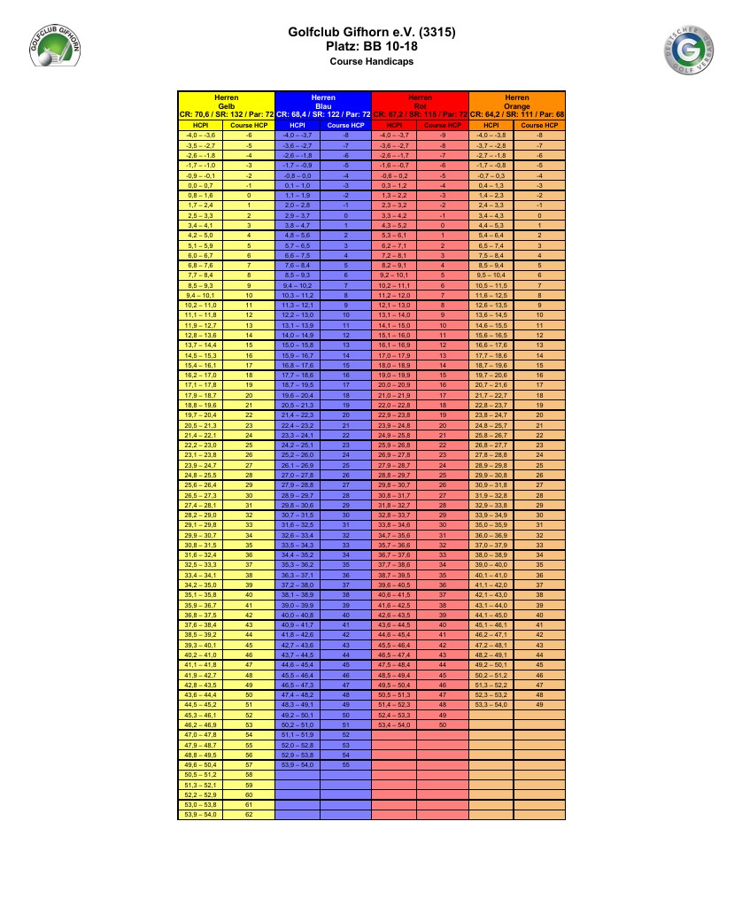 GCGF Vorgabe 10-18 BB