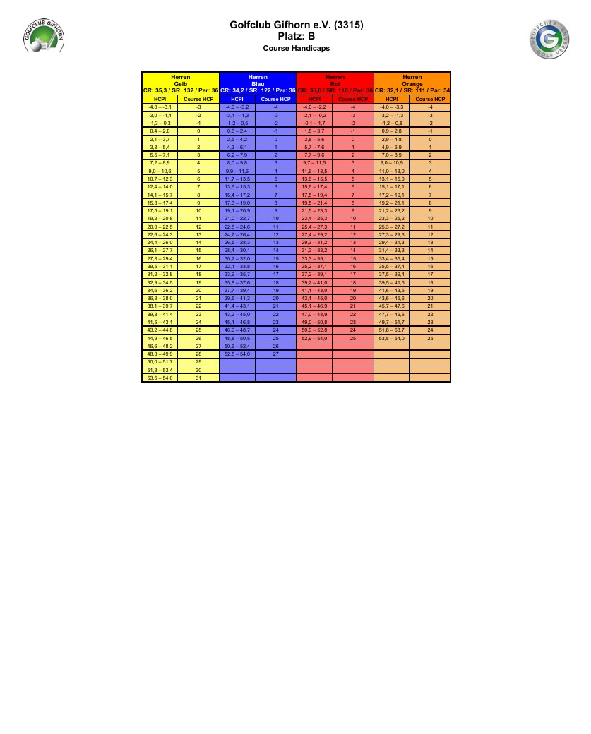 GCGF Vorgabe 06.2025 10-18 B
